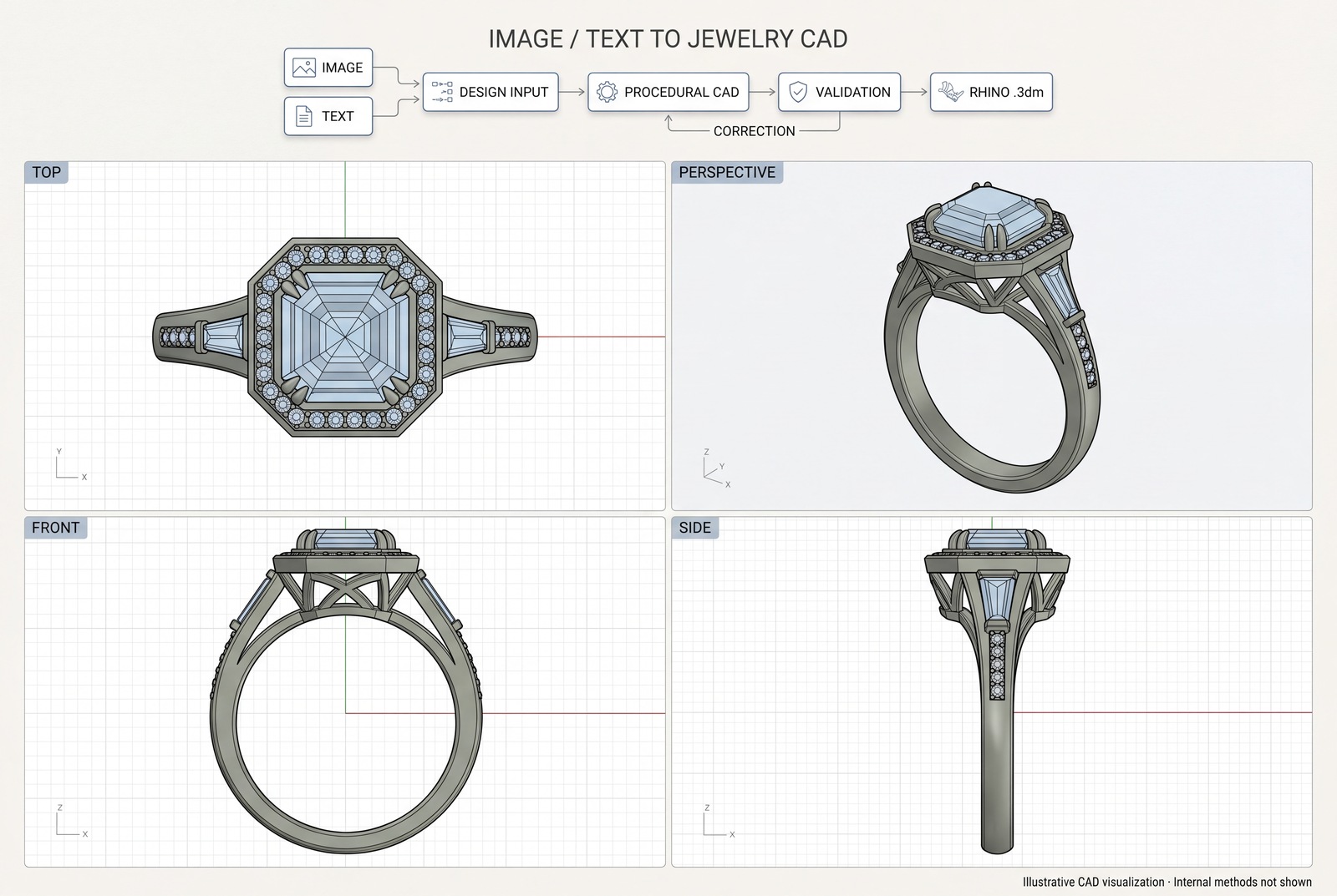 Illustrative jewelry CAD sheet with top, perspective, front and side ring views, plus an image and text to Rhino CAD workflow.
